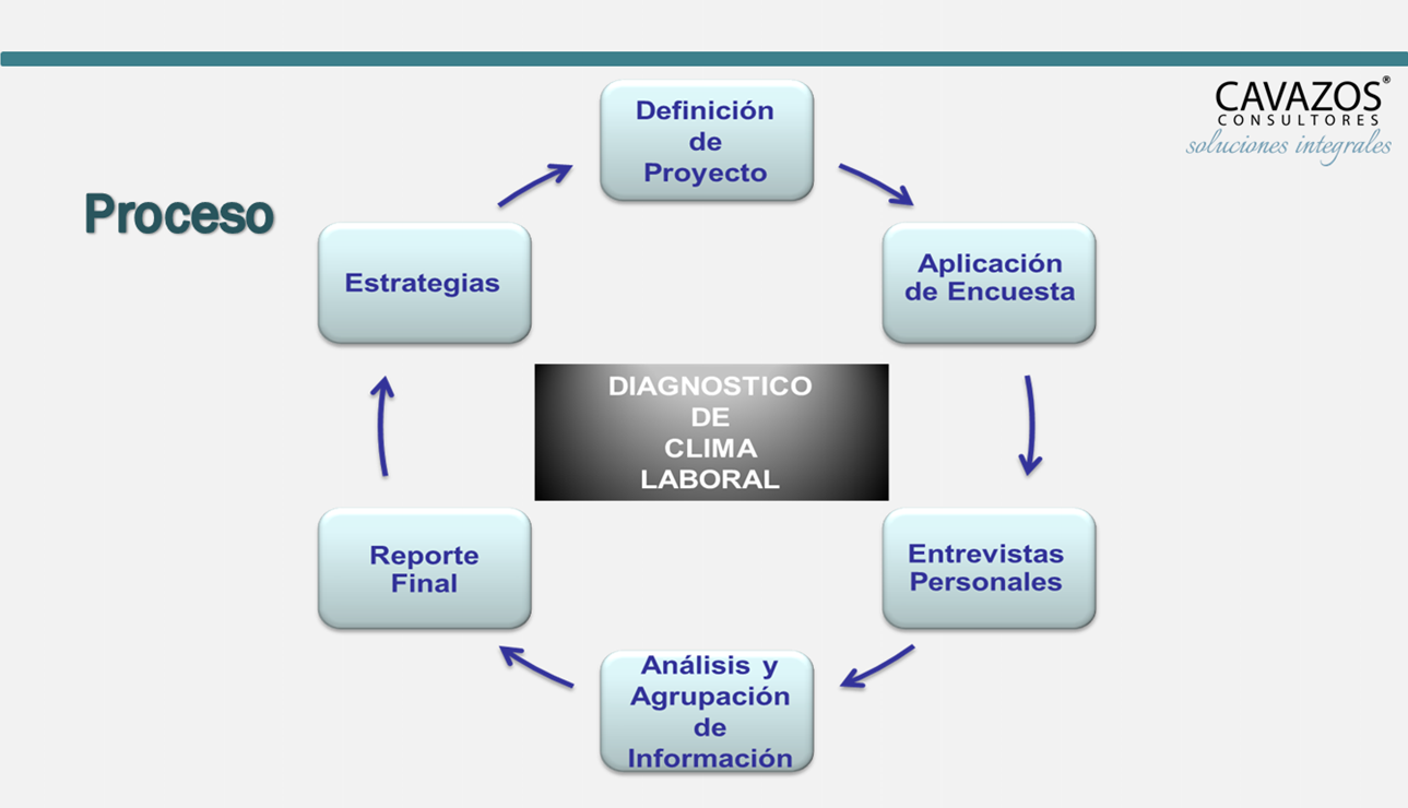 DIAGNOS LABO.3
