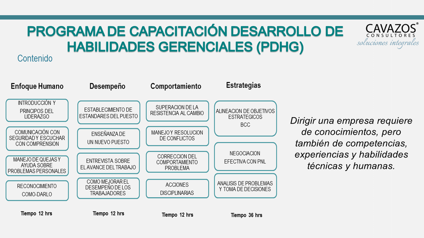 PDHG CONTENIDO