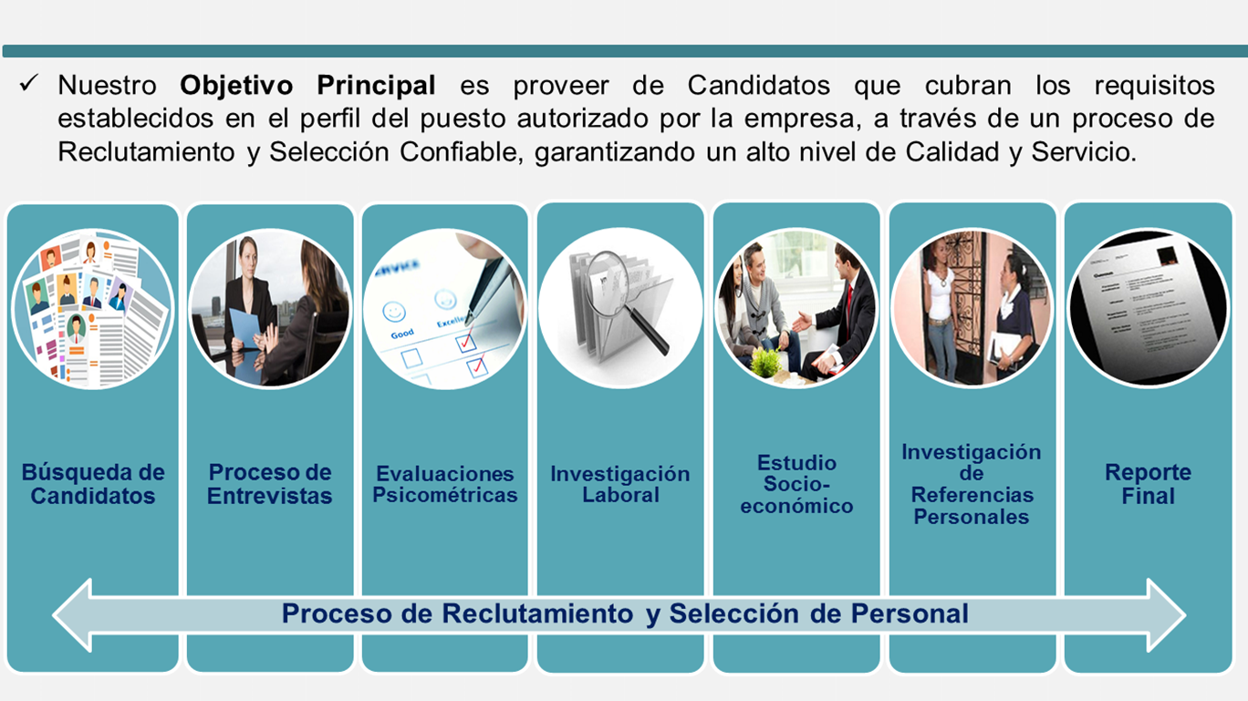 PROCESO RECLUTAMIENTO